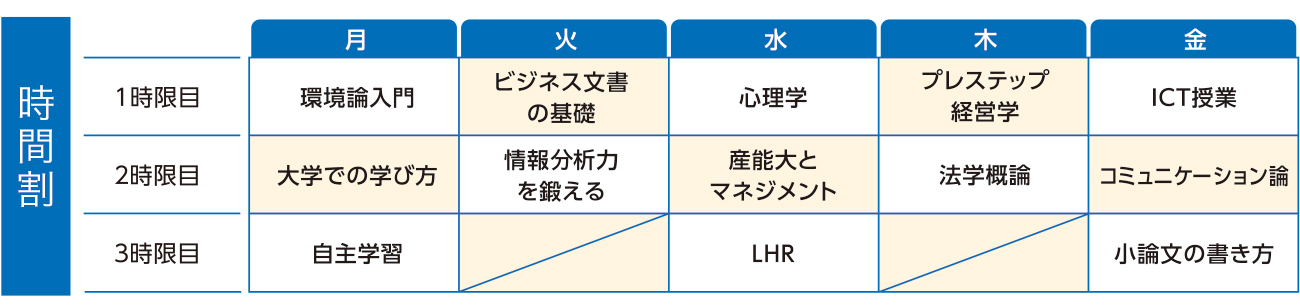 時間割